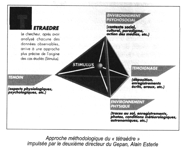 GEPAN - t&eacute;tra&egrave;dre